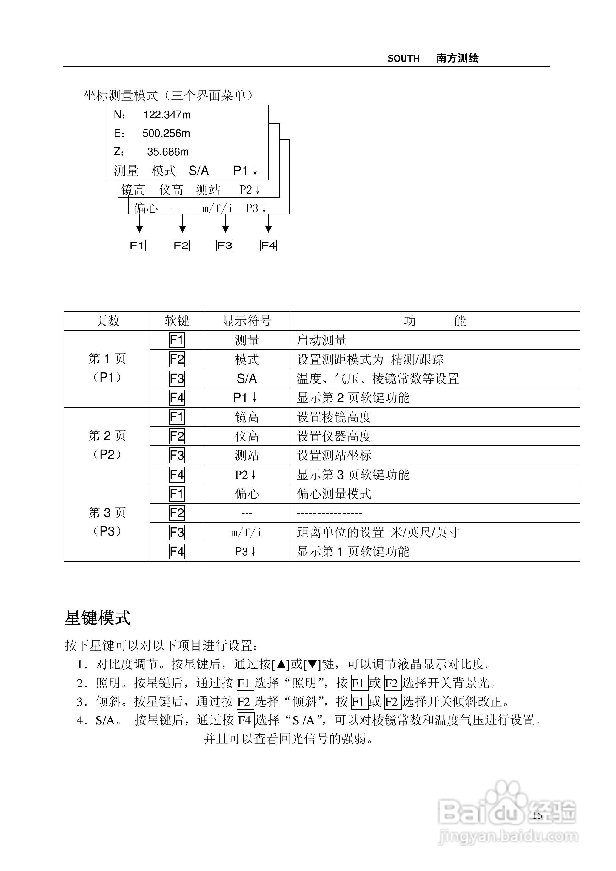 南方测绘全站仪 NTS-350说明书:[2]