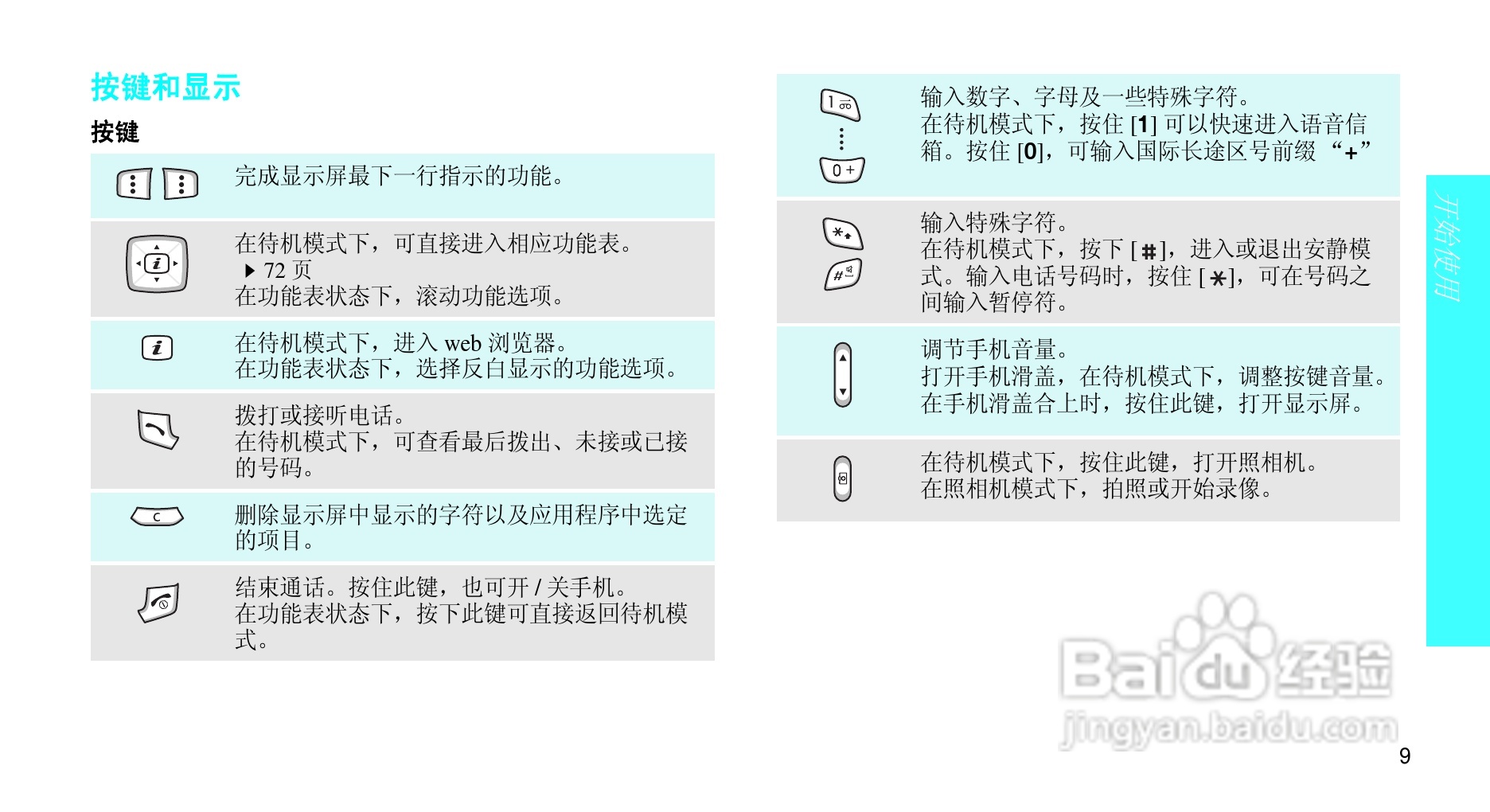 三星SGH-D510手机使用说明书:[2]