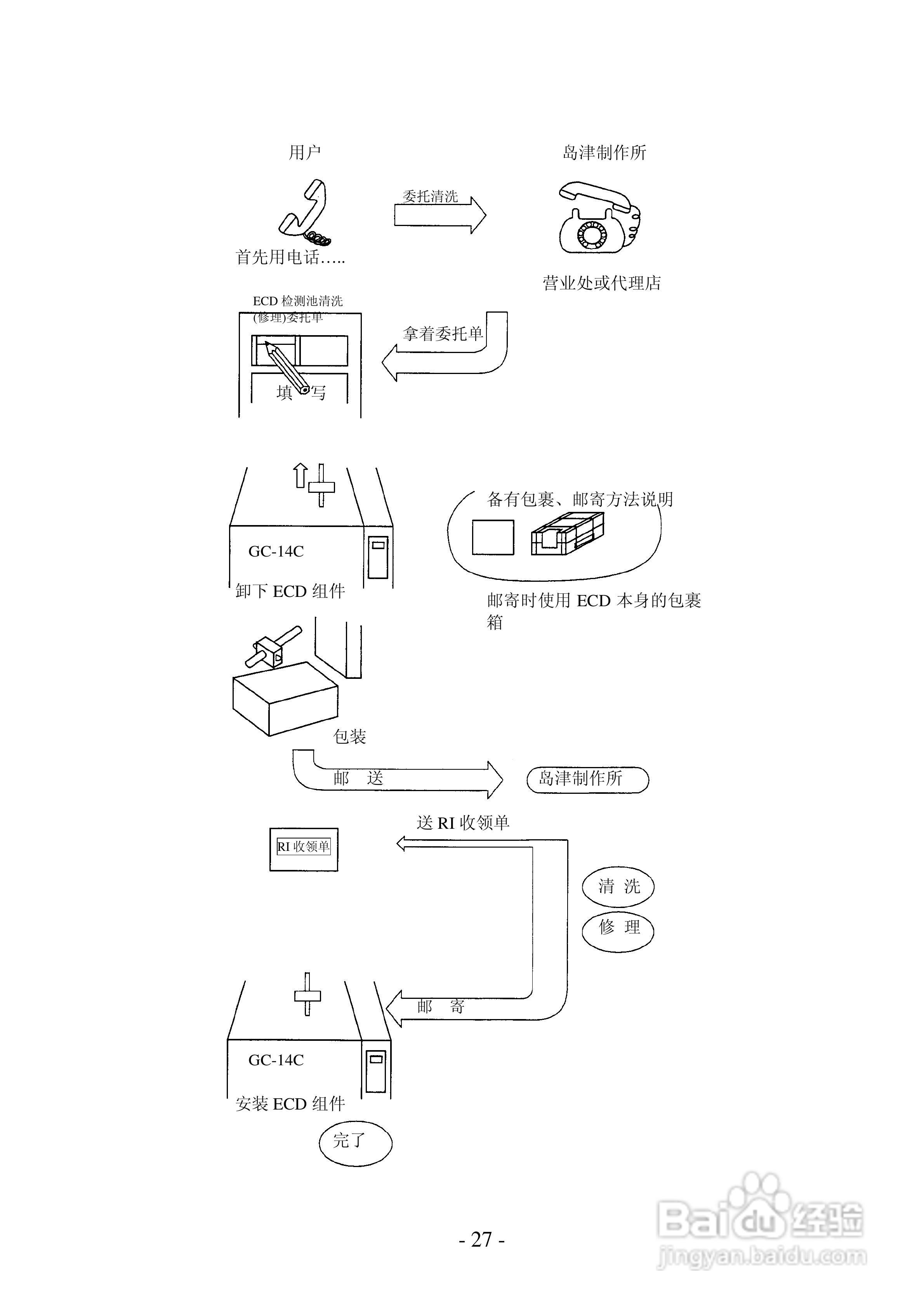ECD-14C GC-14C用电子捕获检测器使用说明书:[3]