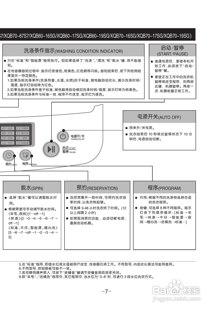 LG XQB50-307SF洗衣机使用说明书:[1]