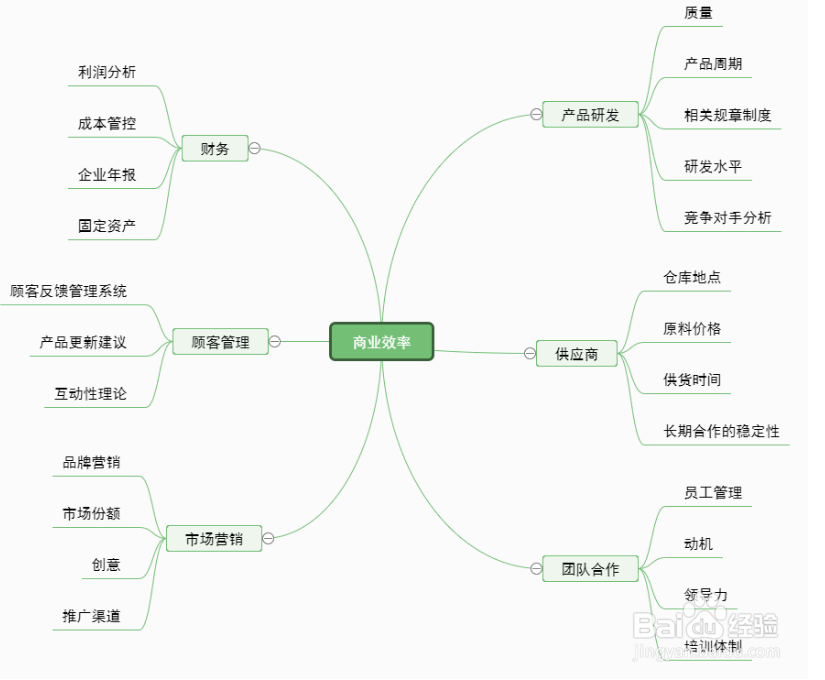 因果关系思维导图模板分享,不会的赶紧收藏