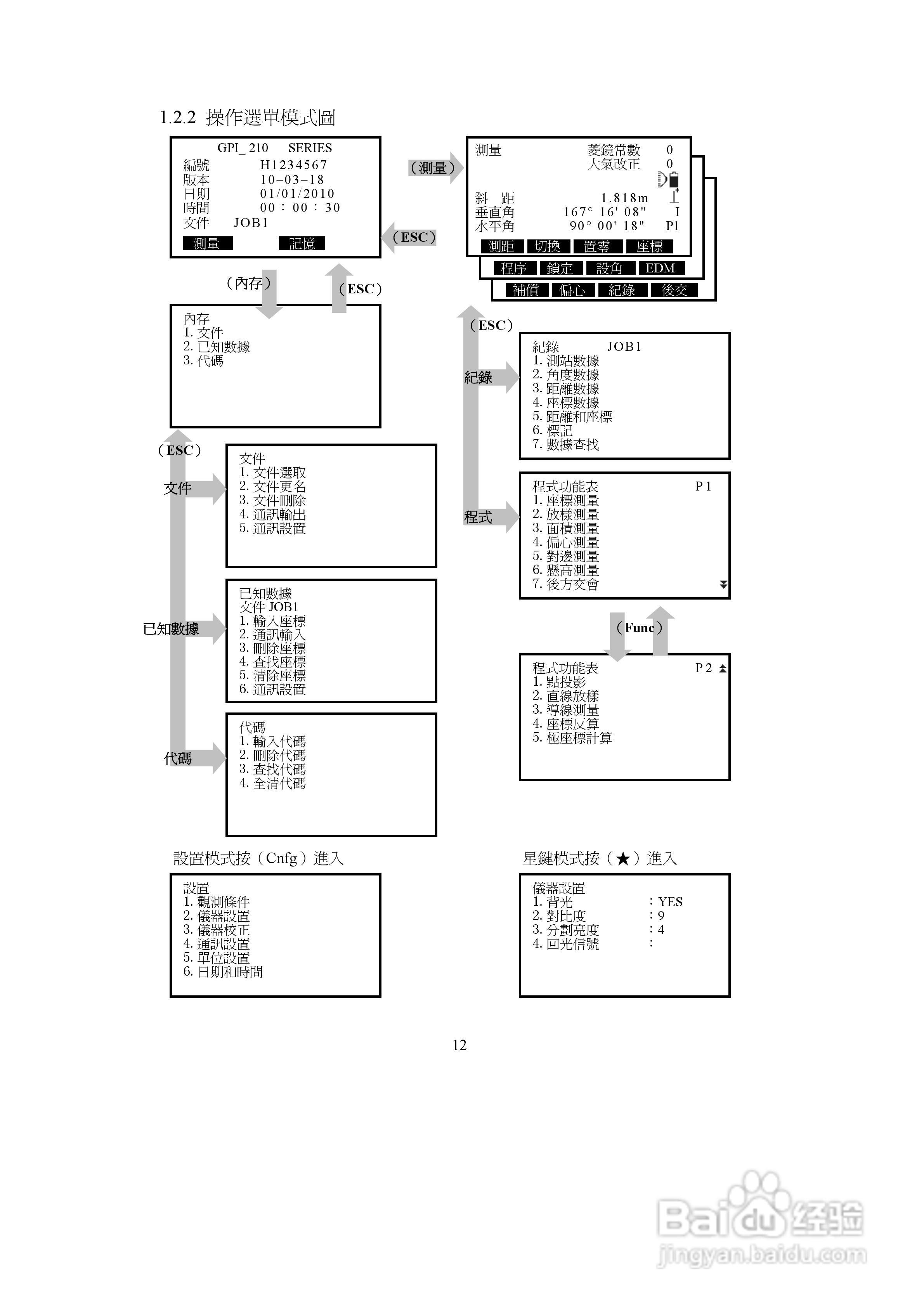 上煇RTS-680/GPI-210 系列全站仪说明书:[2]