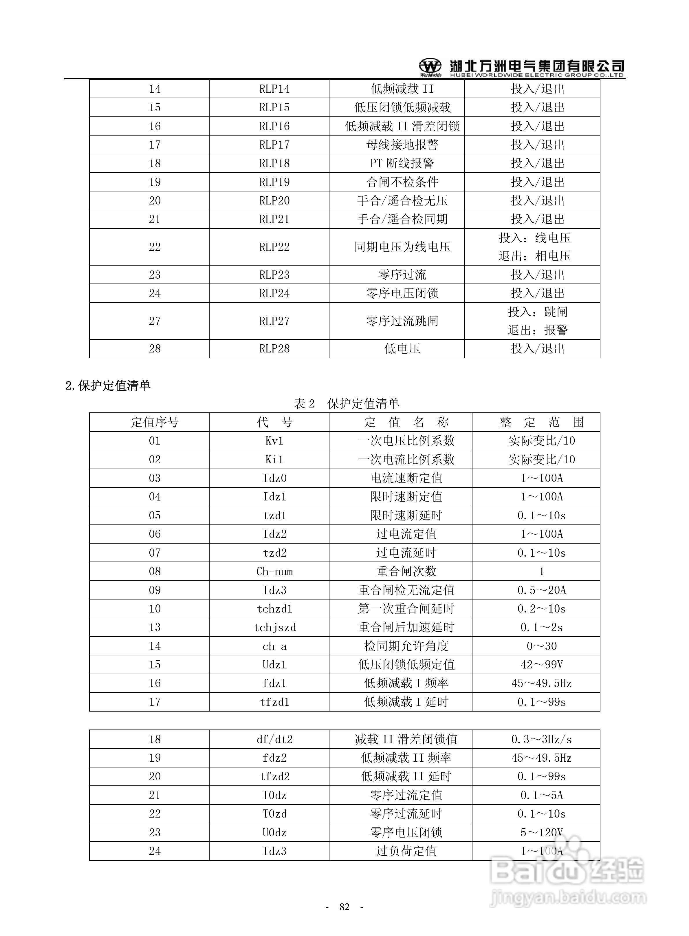 万洲WZB-2671A-5000微机母线绝缘监察装置使用说明书:[9]