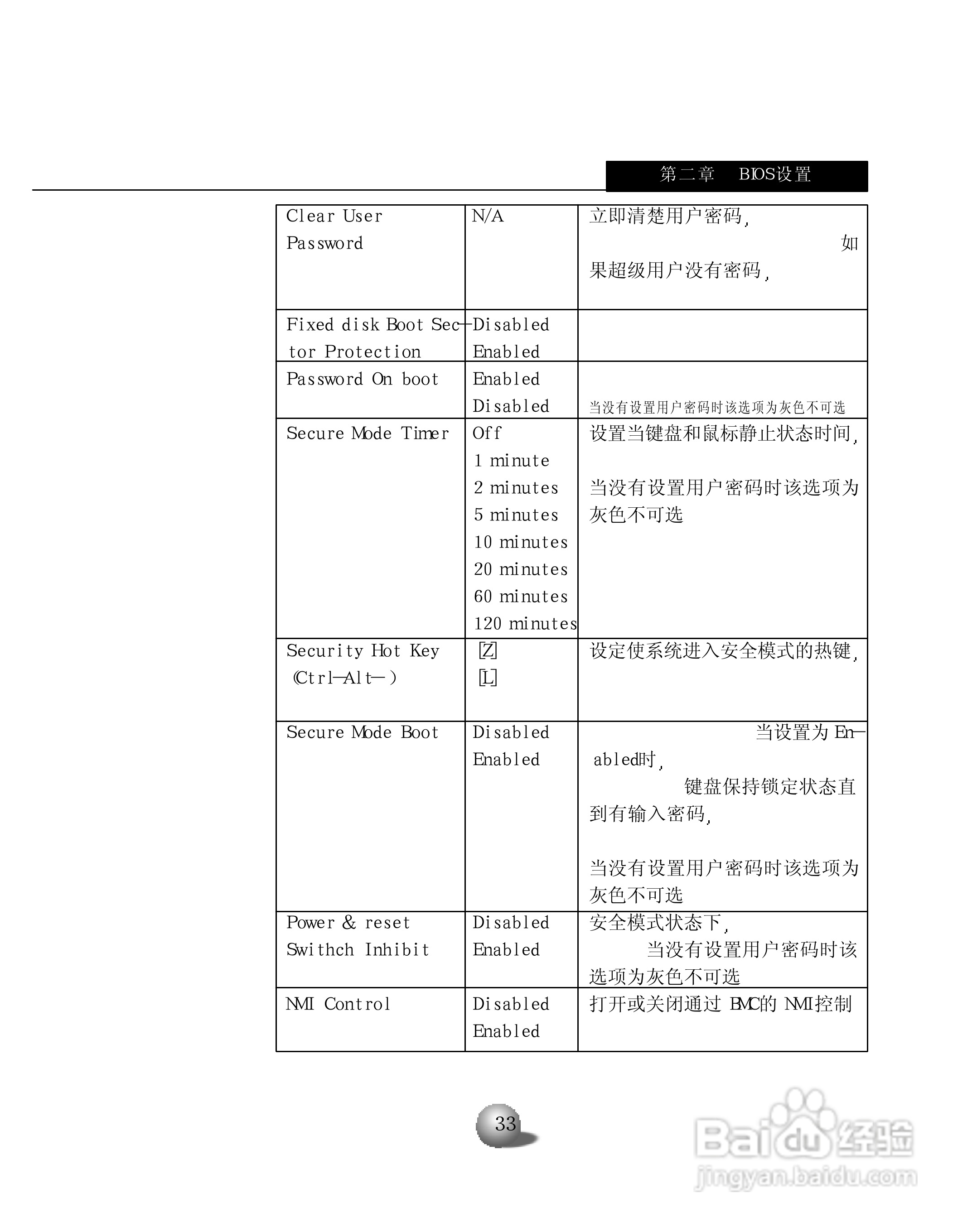 浪潮英信服务器NL230用户手册说明书:[4]
