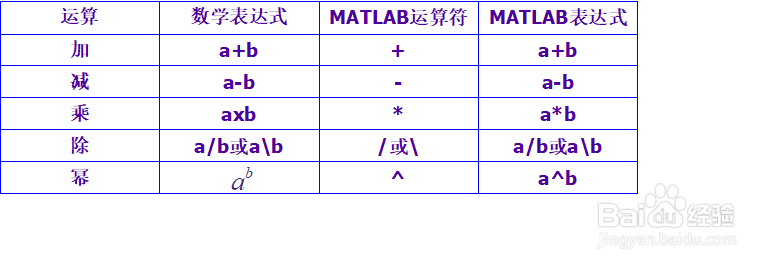 matlab编程入门的教程