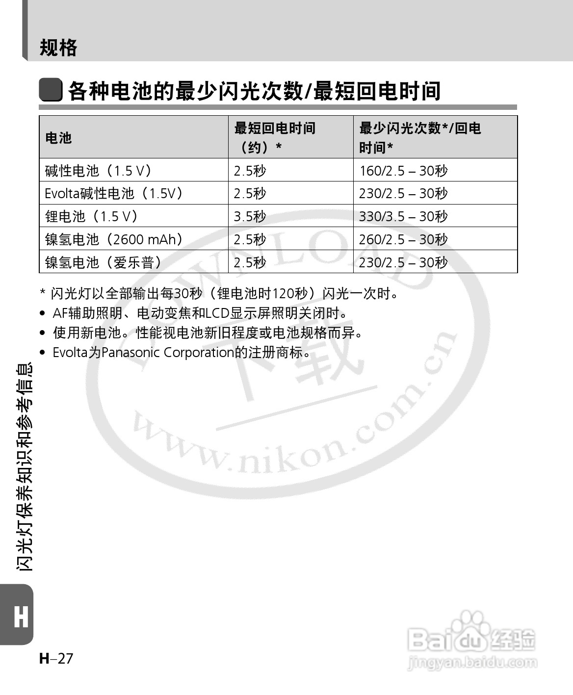 尼康SB-700数码相机使用说明书:[16]
