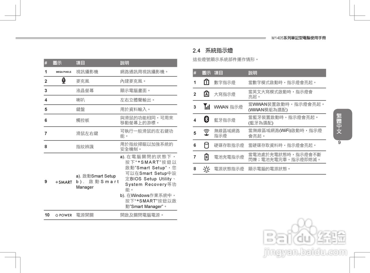 技嘉M1405C笔记本电脑使用说明书:[3]