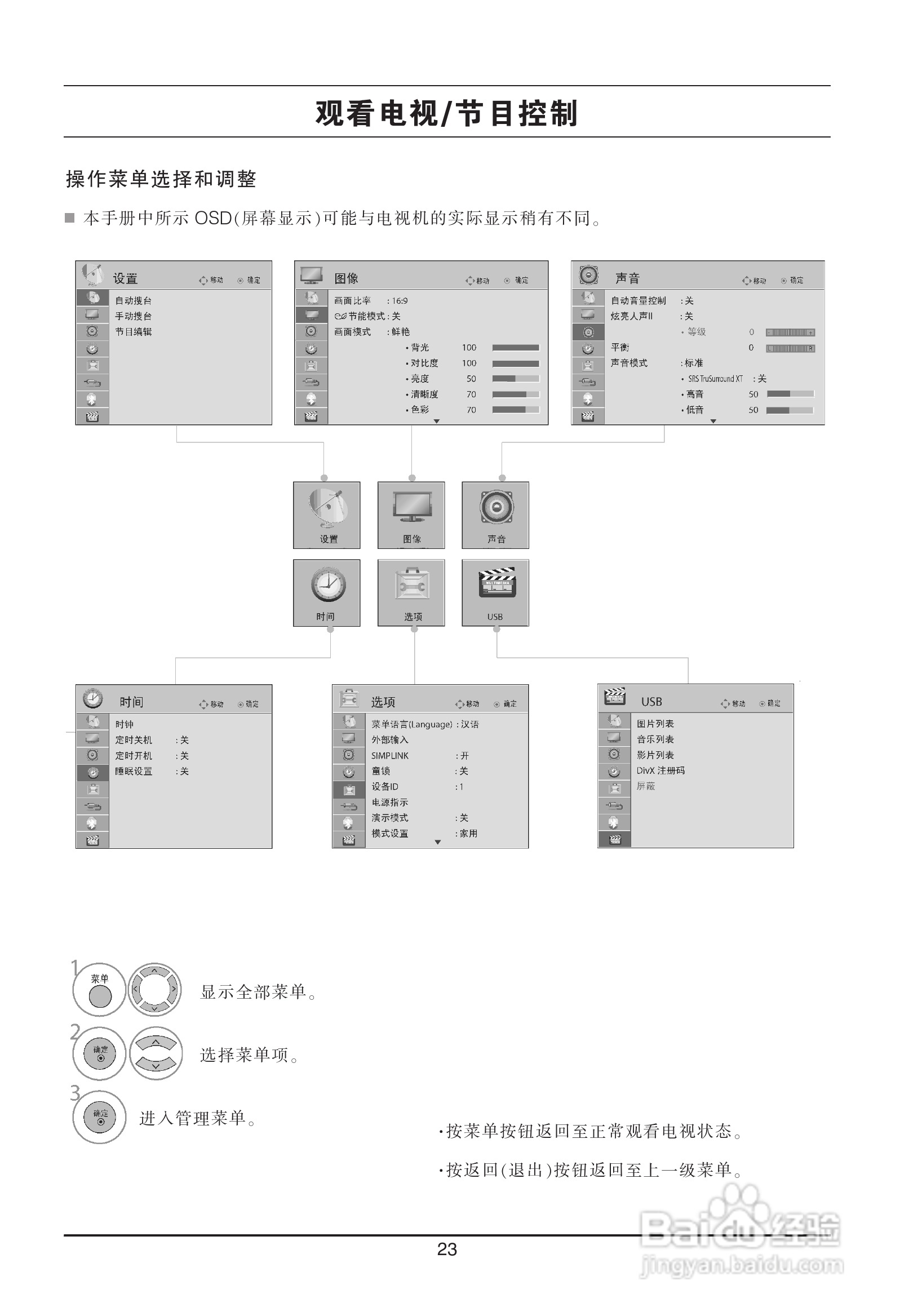 LG 37LH20RC液晶彩电使用说明书:[3]