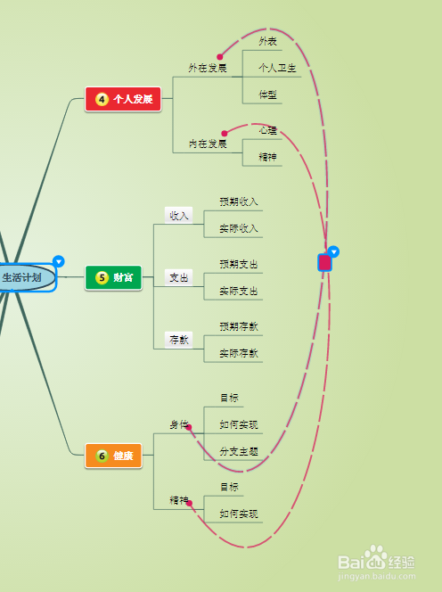 思维导图如何去复制其分支节点