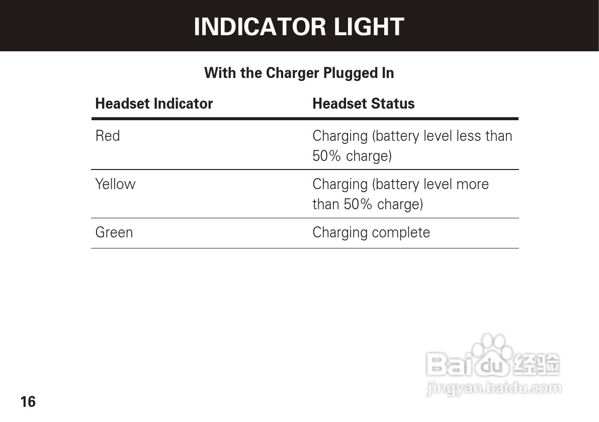 摩托罗拉H620蓝牙耳机使用说明书:[2]