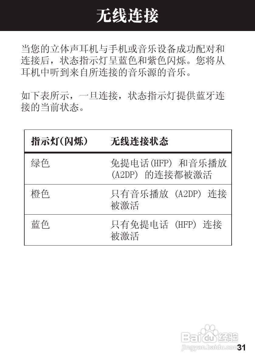 摩托罗拉S605蓝牙耳机使用说明书:[4]
