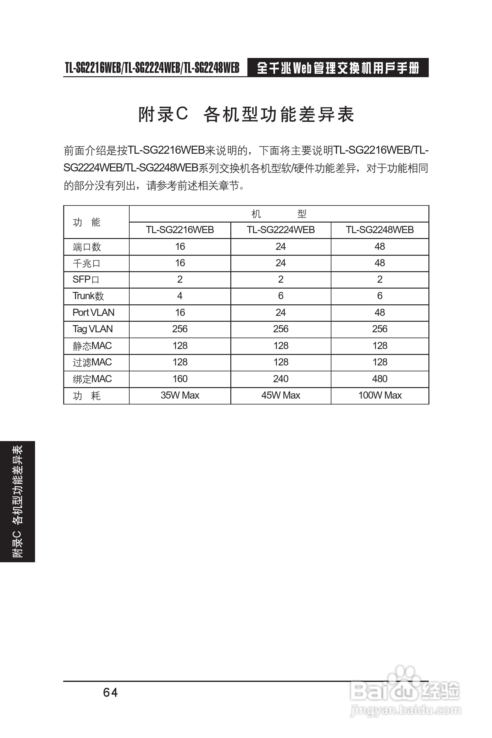TP-LINK TL-SG2216WEB交换机用户手册:[7]