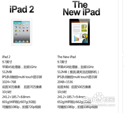 New ipad与ipad2有何不同