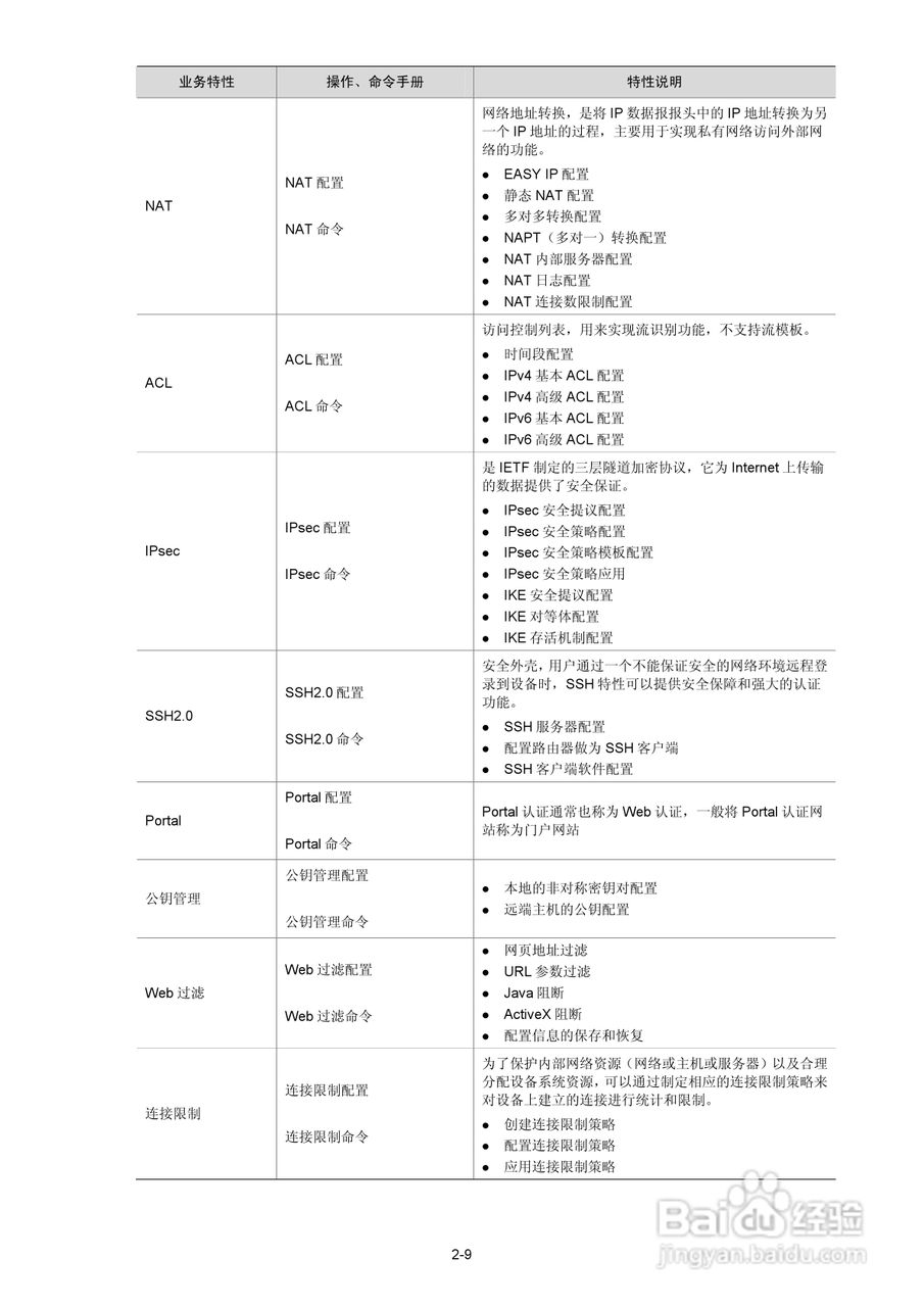 H3C SR6600路由器用户手册:[2]