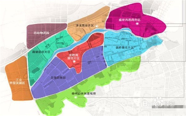 自己负责的区域该如何规划