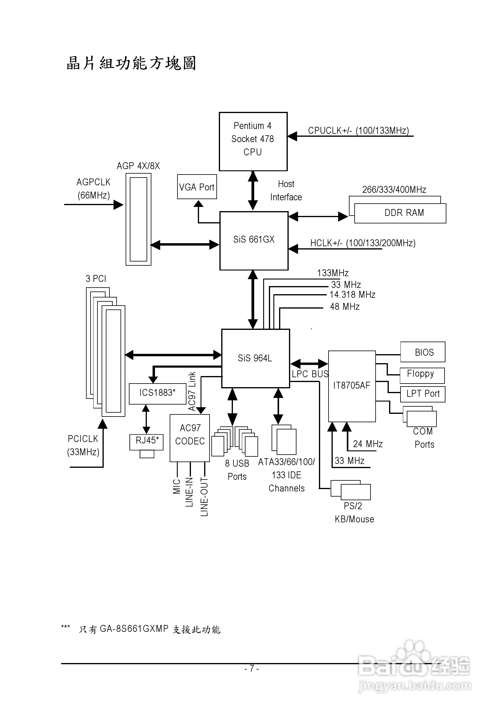技嘉 GA-8S661GXMP主板说明书:[1]