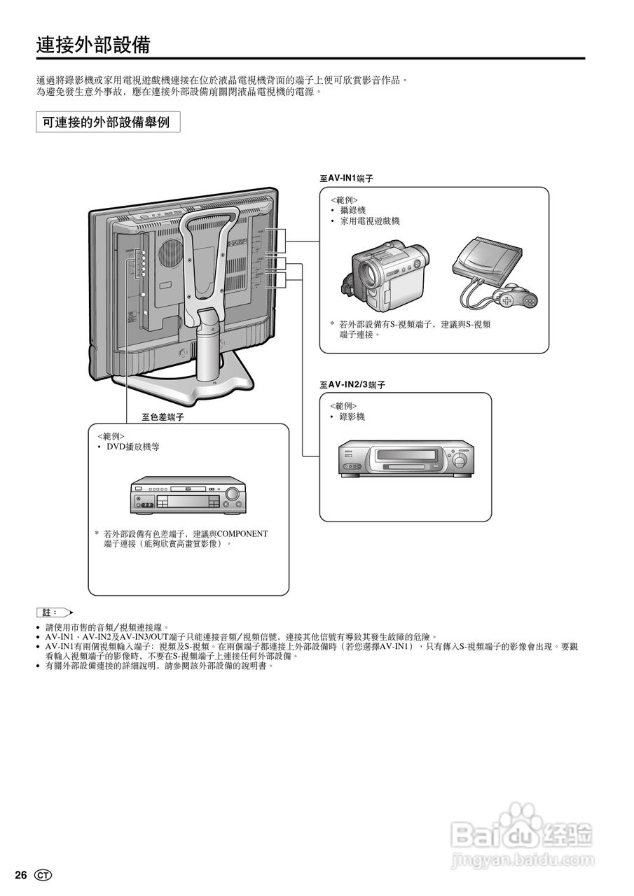 声宝LC-22GA3H型液晶电视机说明书:[3]