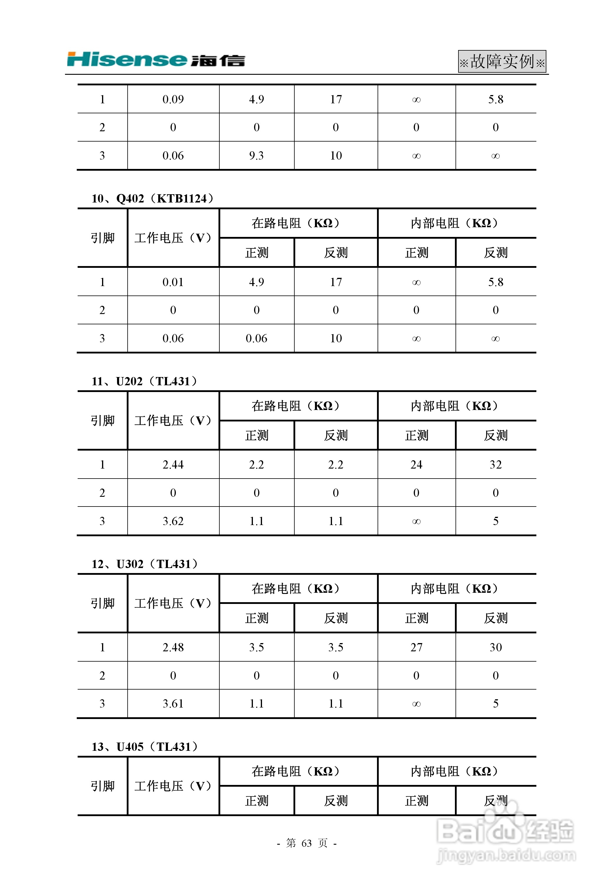 海信 TLM42V68PM液晶电视说明书:[7]