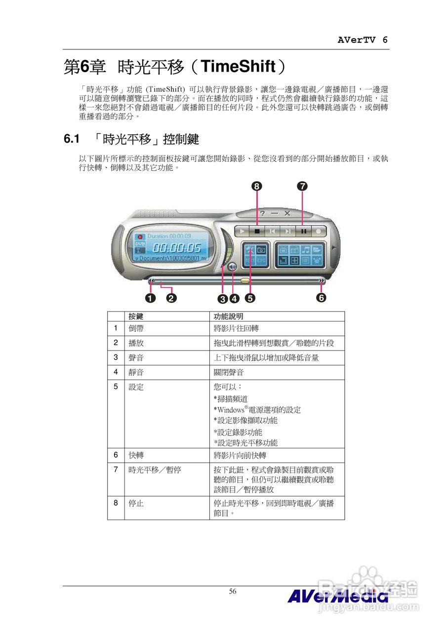AVerMedia AVerTV 6 圆刚电视使用手册:[7]