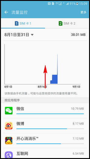 Samsung Galaxy Note5 SM-N9200(6.0.1)如何查看手机的流量使用情况?