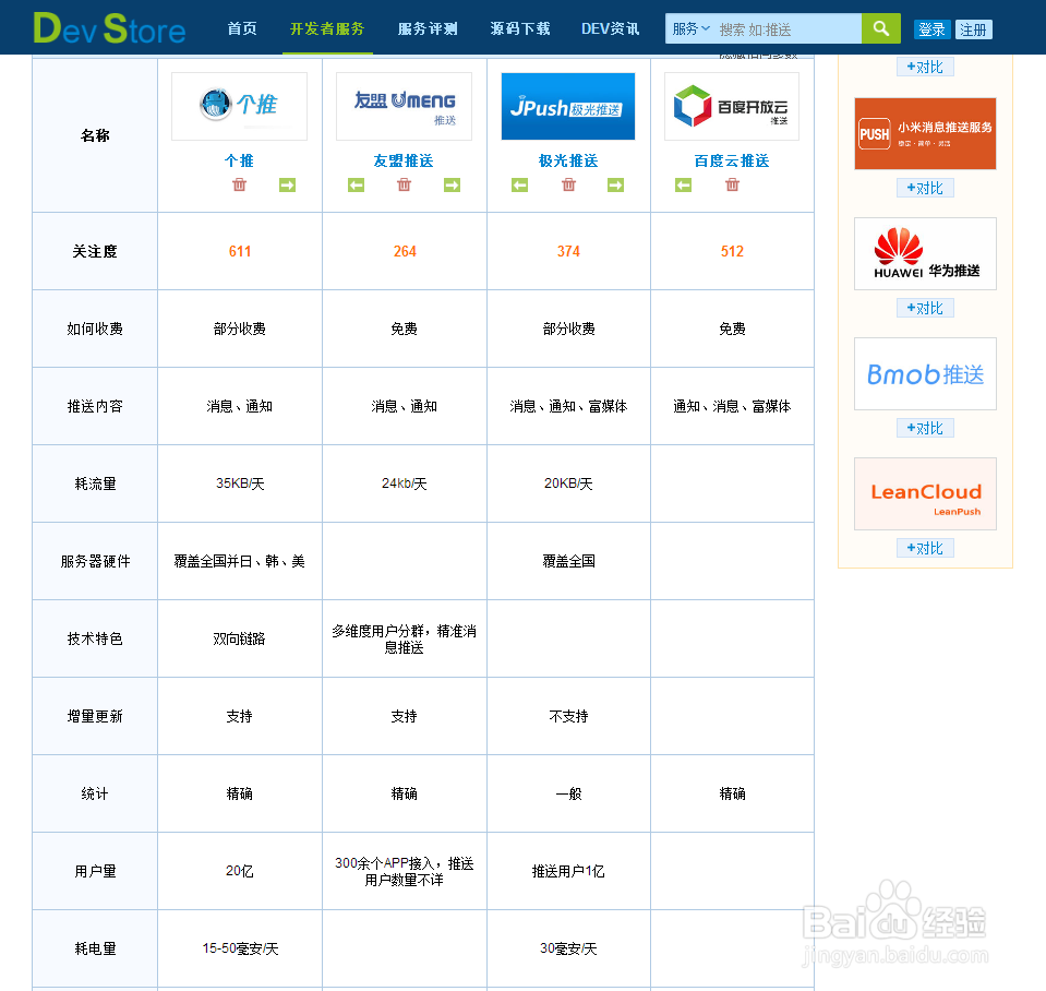 国内推送服务哪家好用，该如何选择