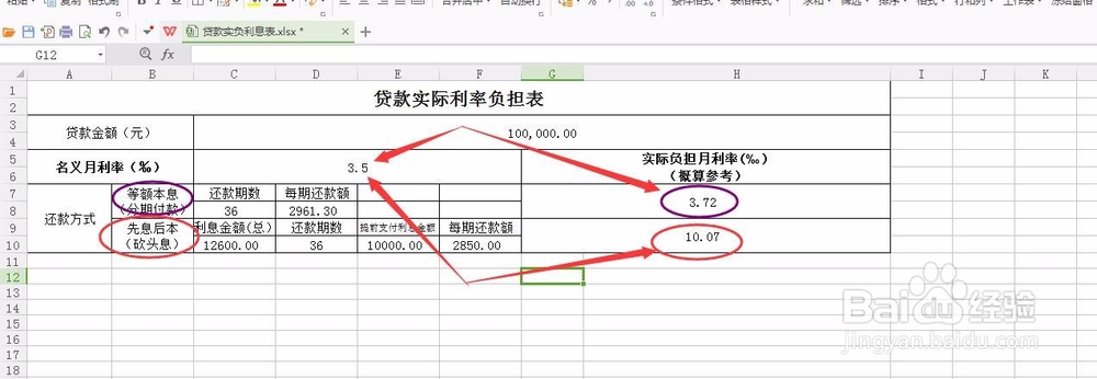 你的贷款要付多少利息