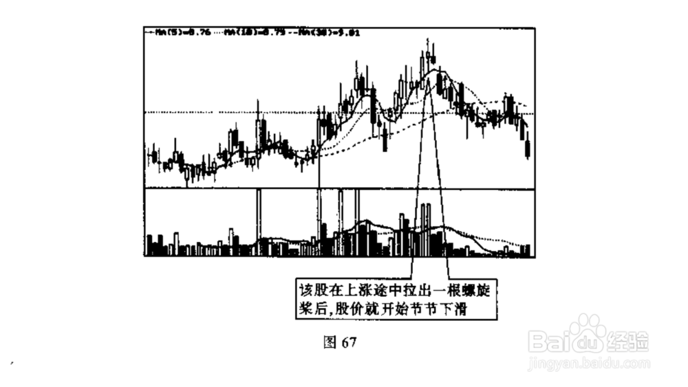 股票炒股K线的识别不同K线在不同位置图解