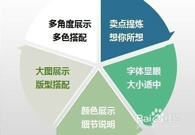【营销风景】中小卖家没信誉提高宝贝排名？