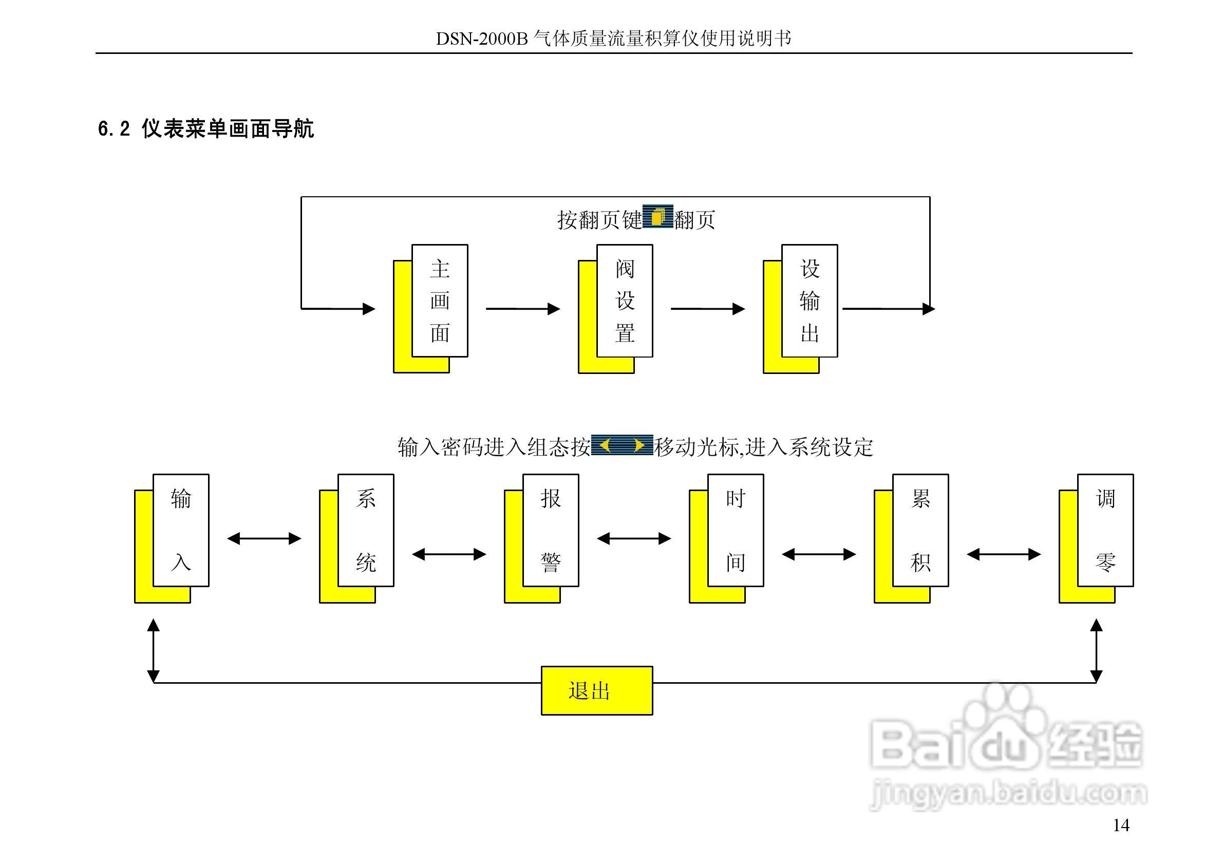 德欣电子DSN-2000B积算仪说明书:[2]