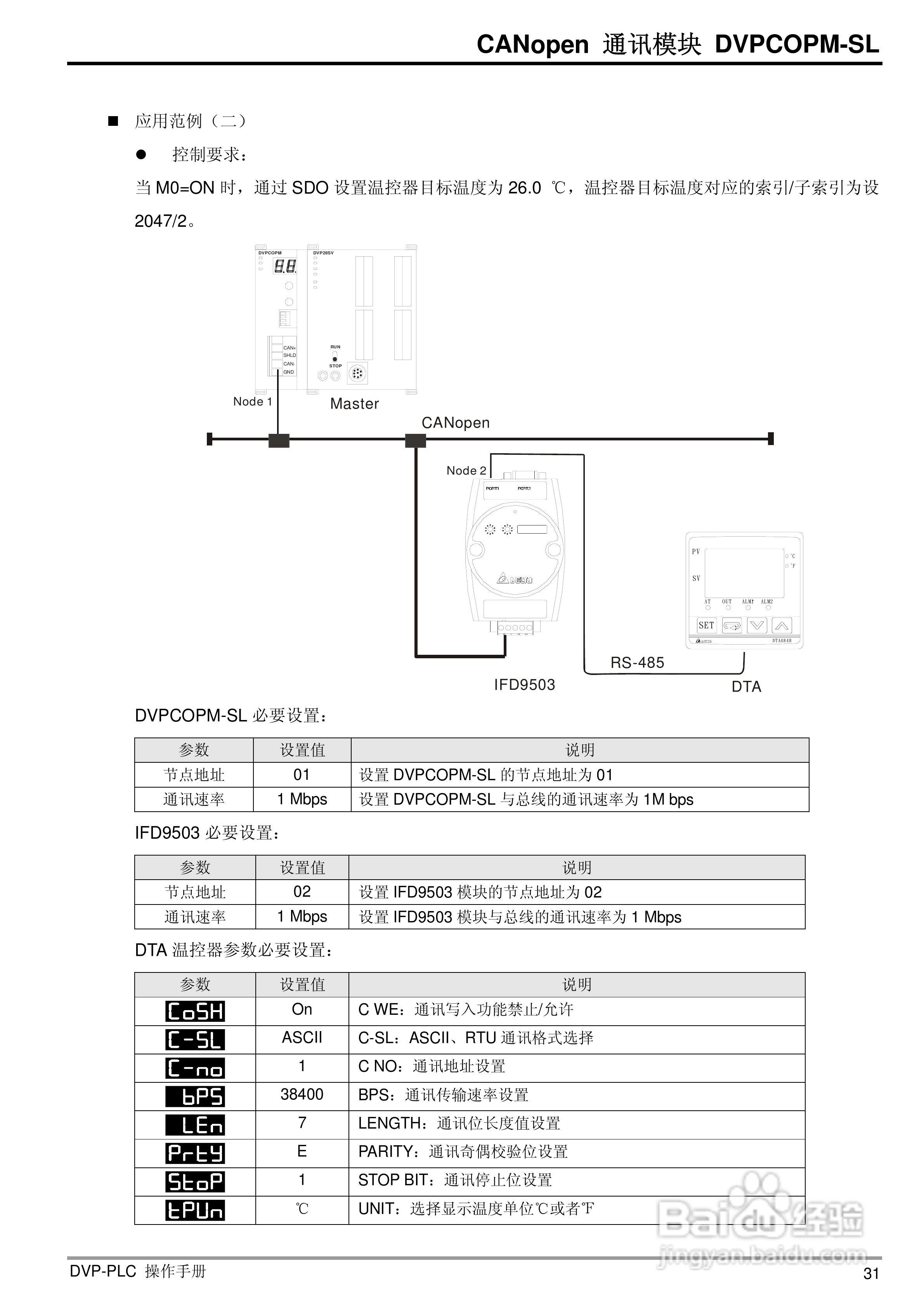 台达DVPCOPM-SL CANopen主站通訊模組操作說明书:[4]