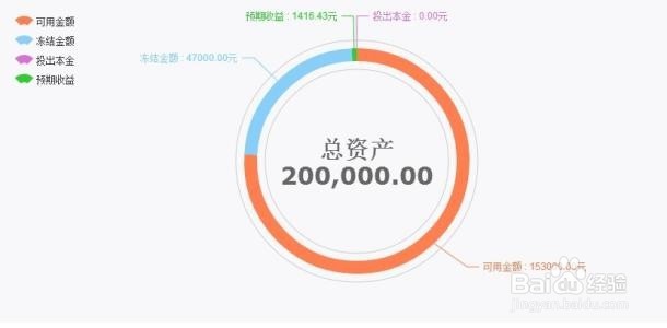 echarts 饼图位置怎么调整