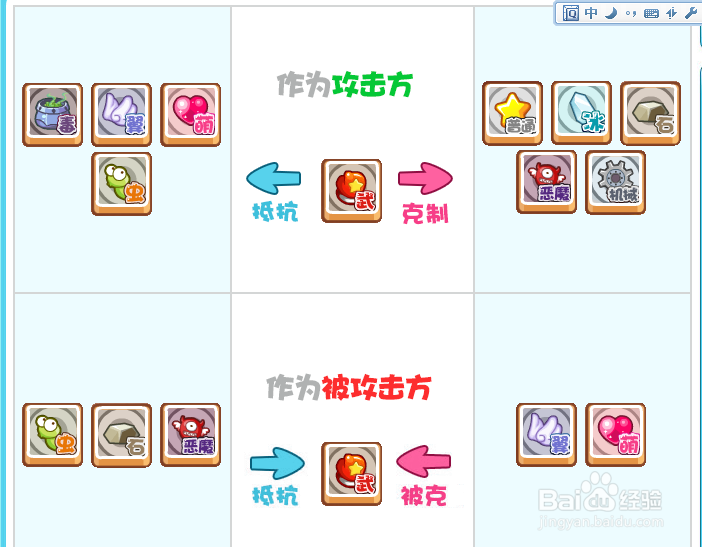 洛克王国“永恒之枪冈尼尔”养成攻略