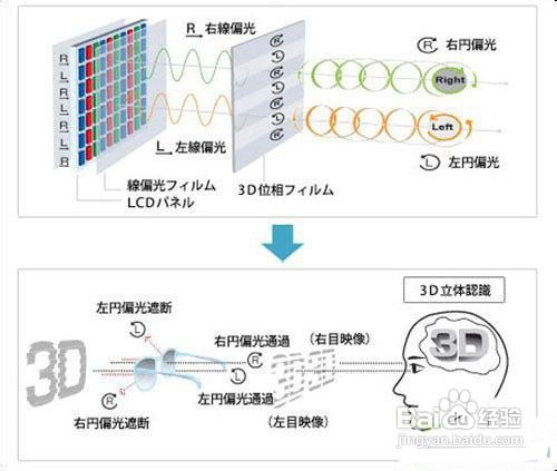 3D电视选购技巧