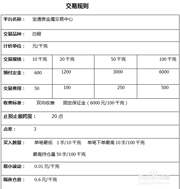宝通贵金属白银投资交易规则