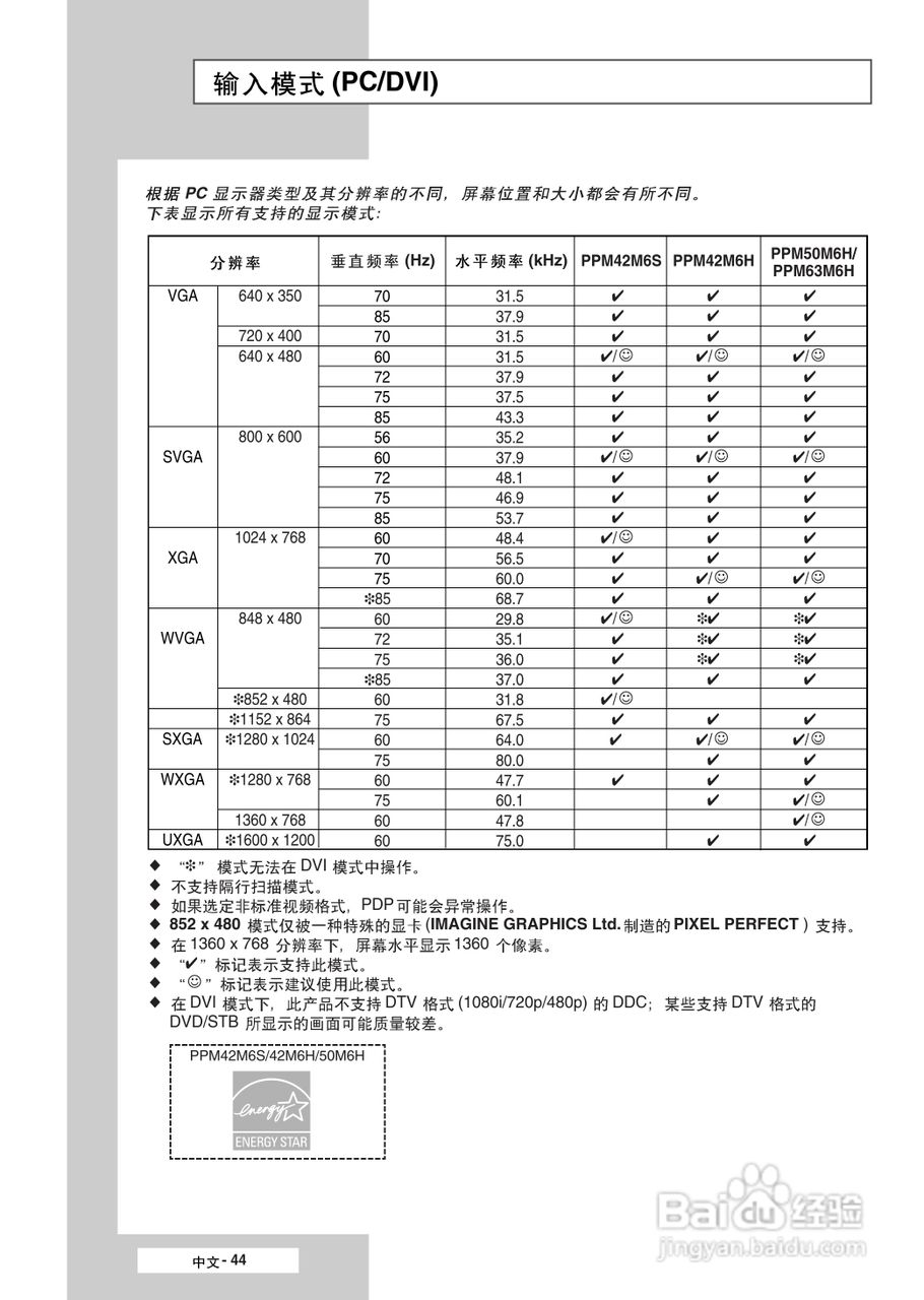 三星PPM50M6H液晶显示器使用说明书:[5]