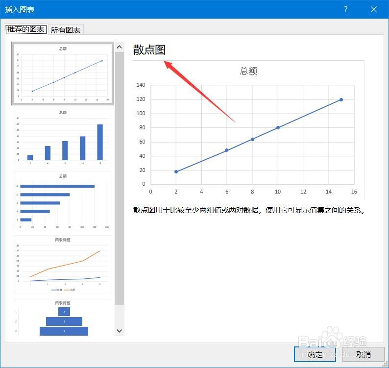 Excel 2013如何添加线性趋势线