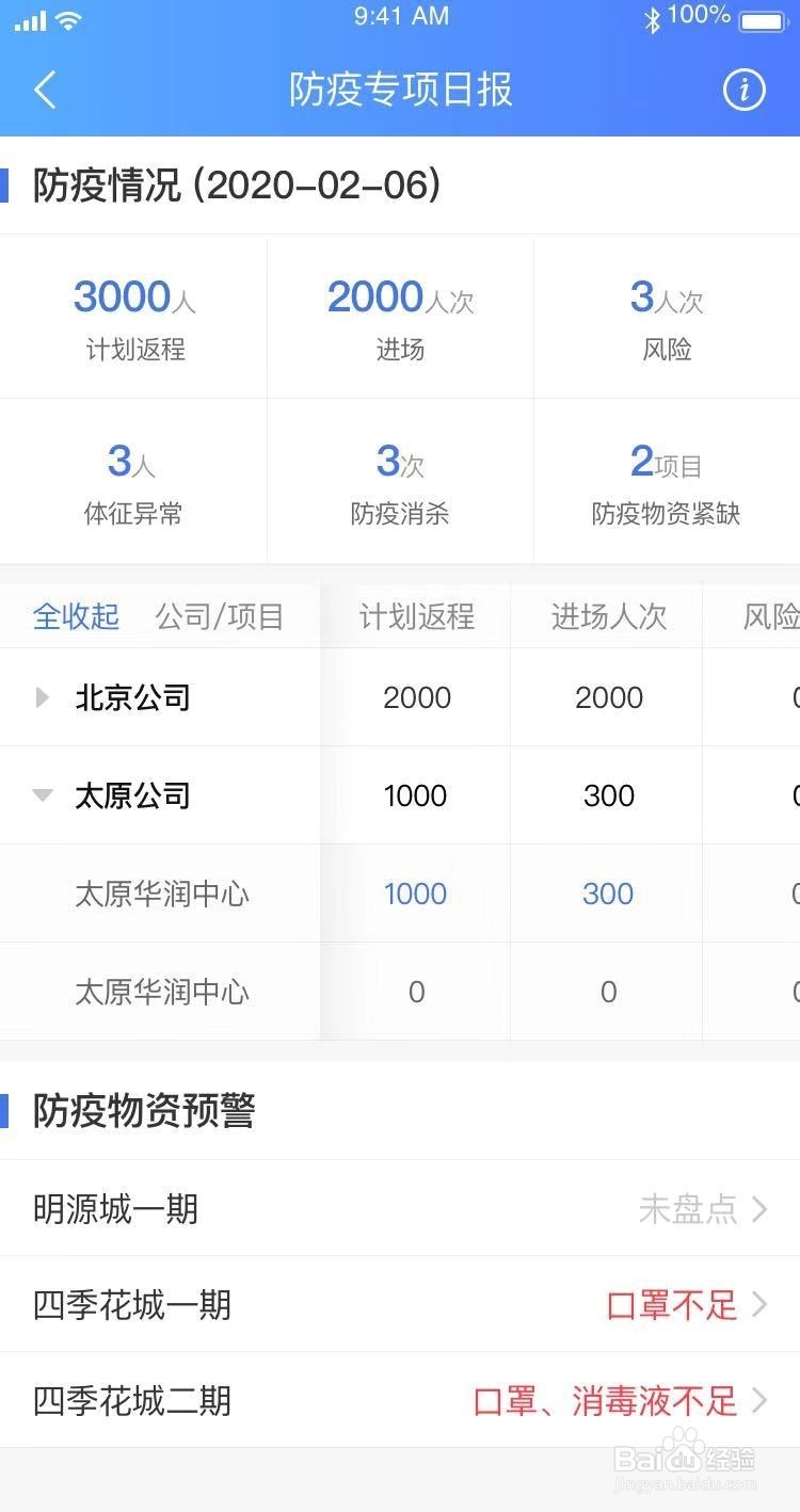 疫情期间，工地如何安全开工、安全生产呢？