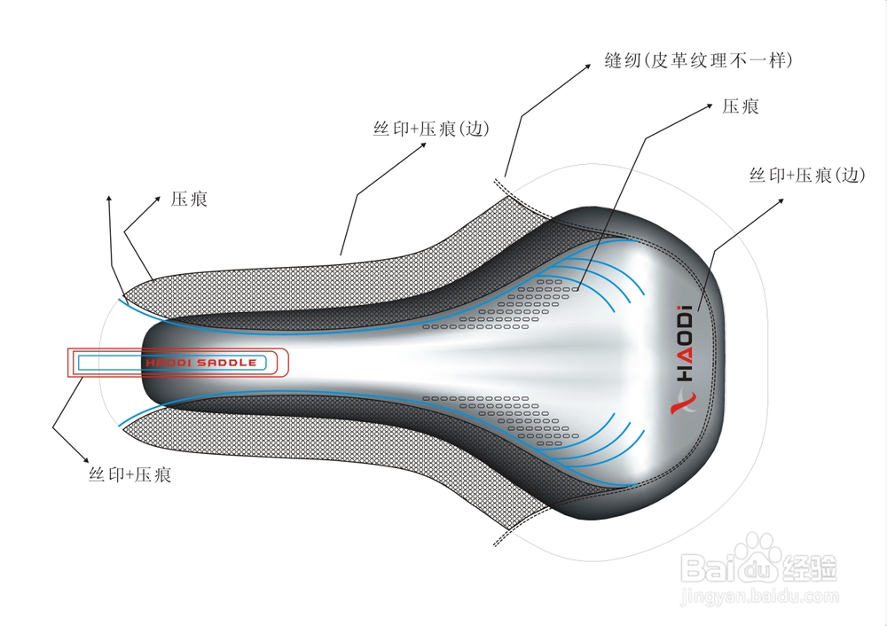快乐骑行的起点，了解你的自行车