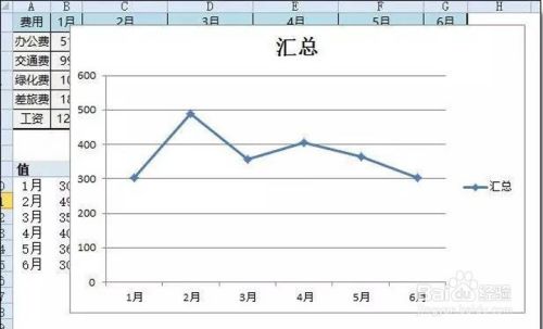 Excel如何做数据透视图