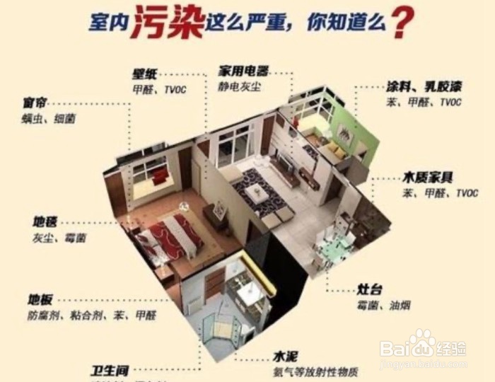 室内甲醛污染可以局部治理吗?