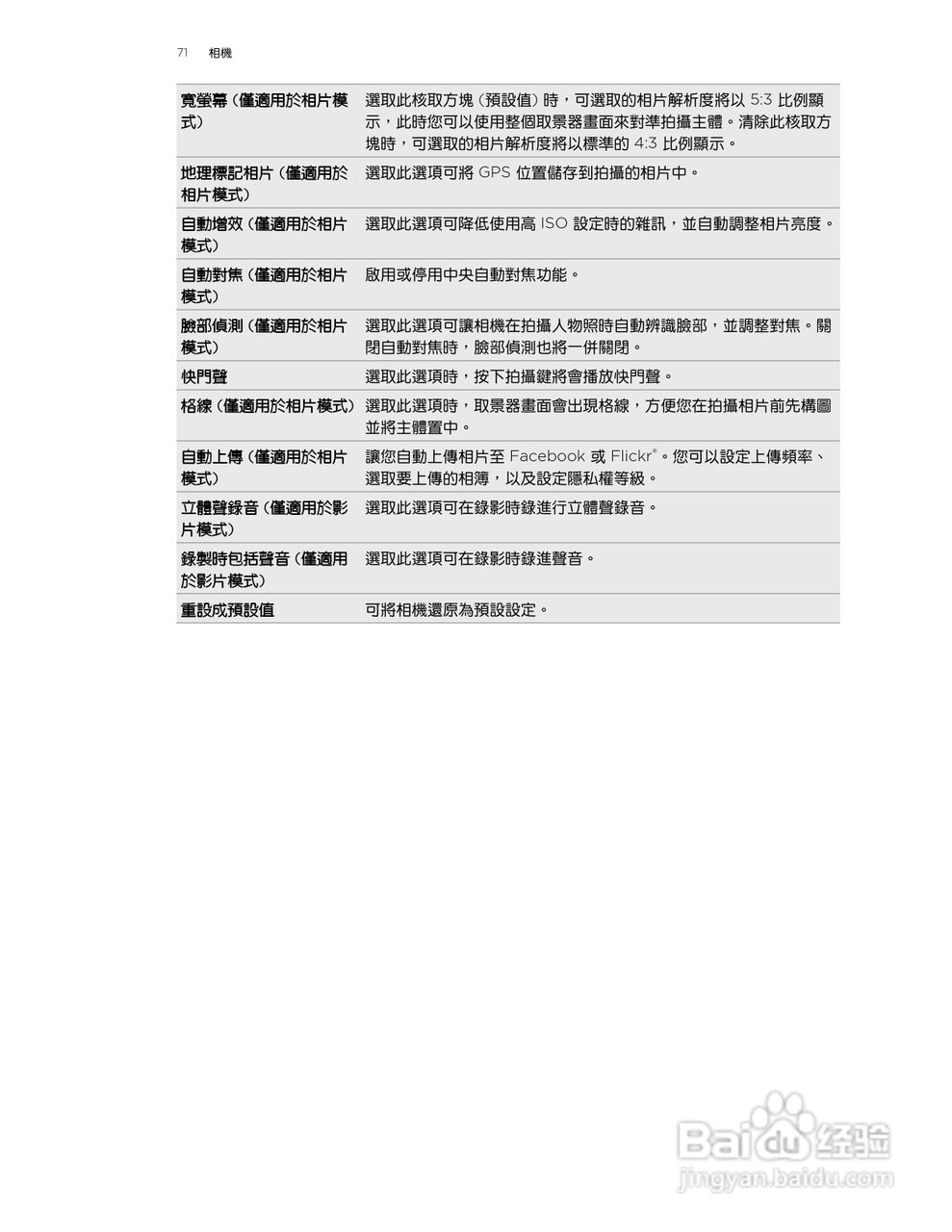 多普达HTC Rhyme S510b手机使用说明书:[8]