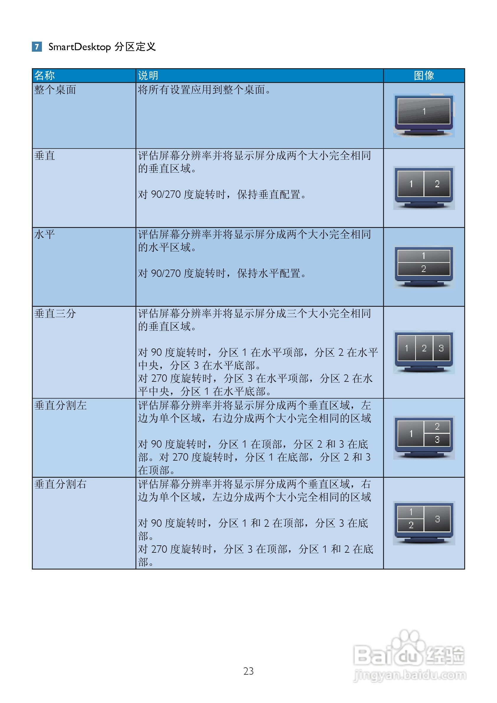 飞利浦225PL2ES/93液晶显示器使用说明书:[3]
