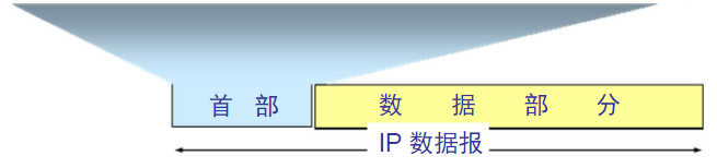 网络协议分析系列之一：IP首部分析：[1]