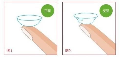 隐形眼镜戴反了会怎么样