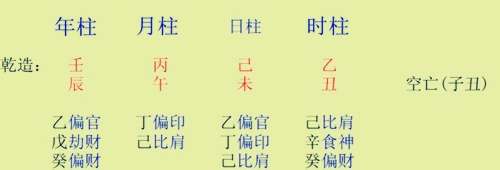 自学八字必看：[3]怎样理解八字喜用神