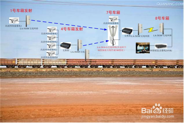火车站某货运列车无线监控系统