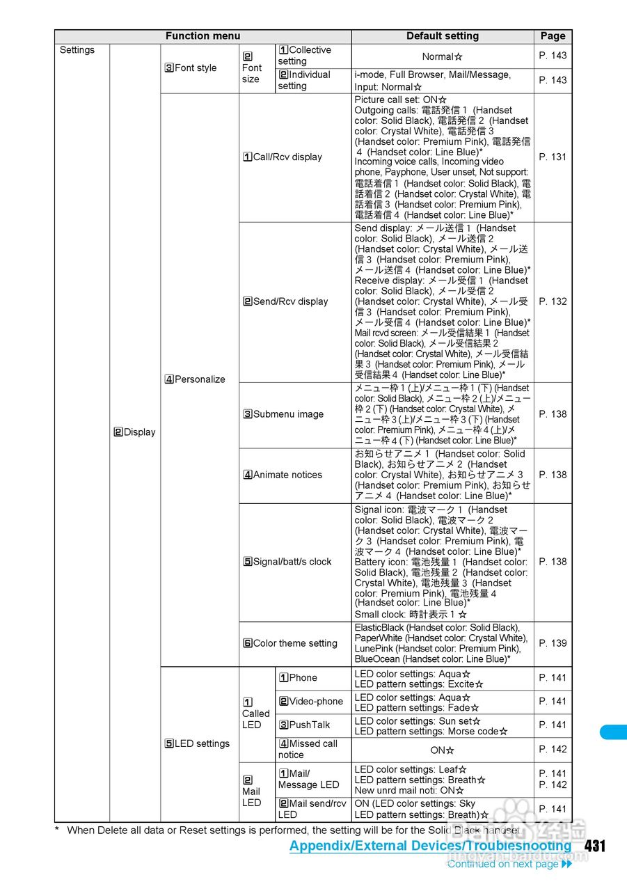 DoCoMo SH904i移动电话说明书:[44]