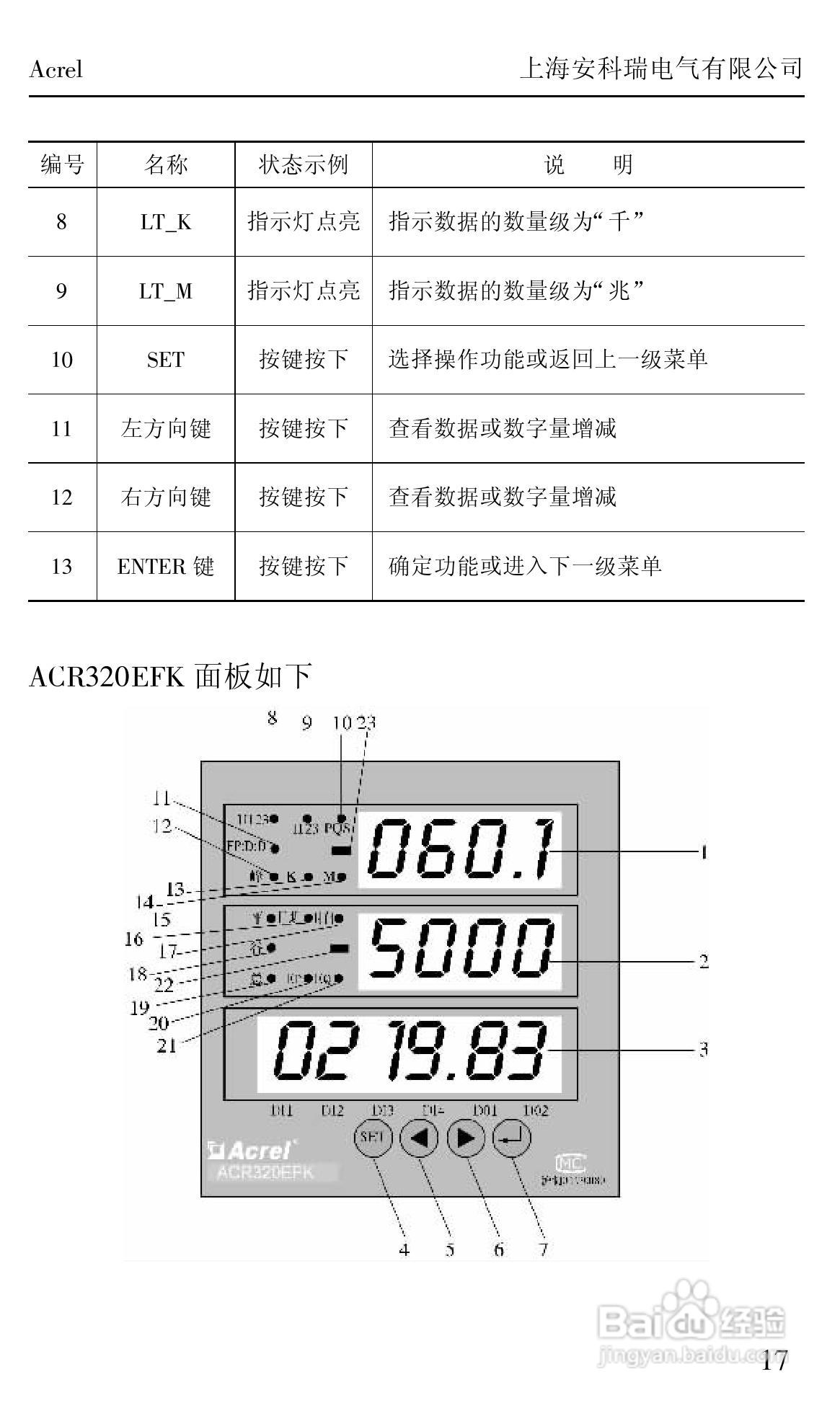 安科瑞ACRXXXE/EX/EFK系列网络/测控电力仪表安装使用:[2]