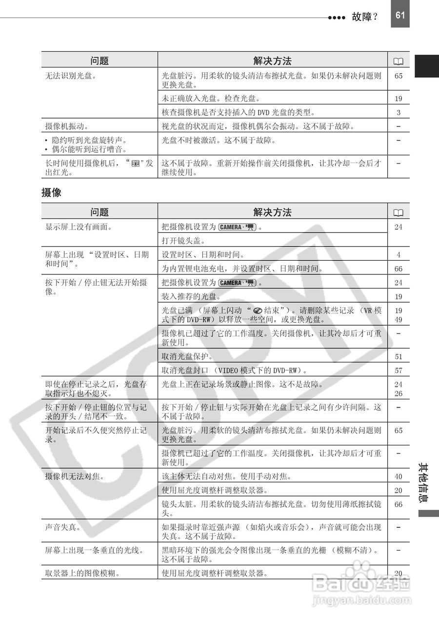 佳能DC201数码摄相机使用说明书:[7]