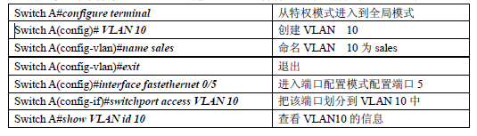 配置跨交换机的VLAN